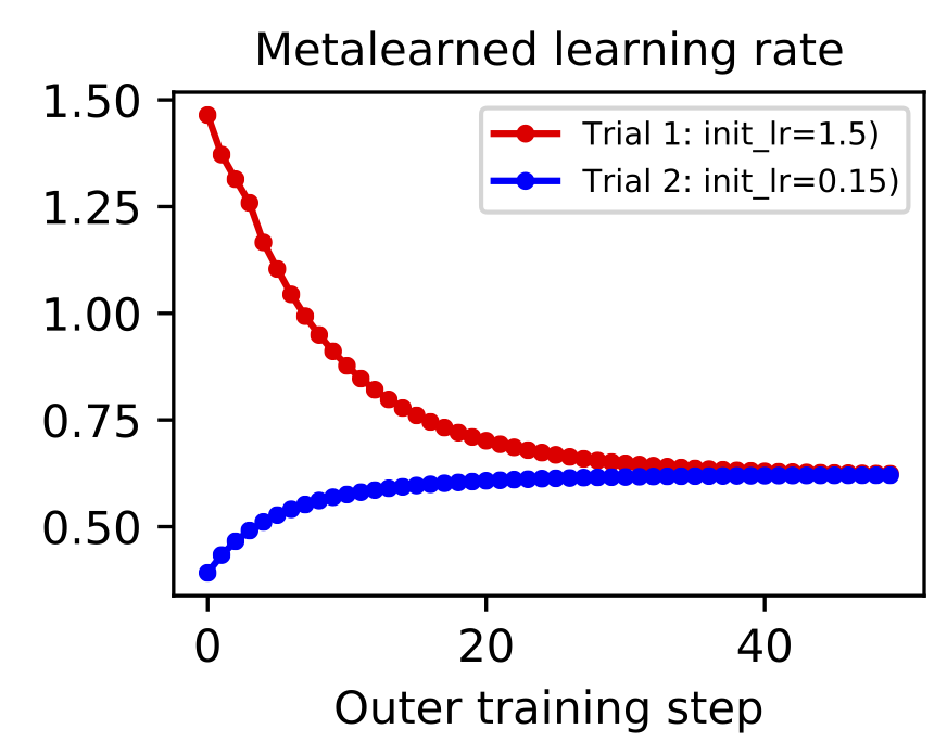 metalearn_lr_c.png